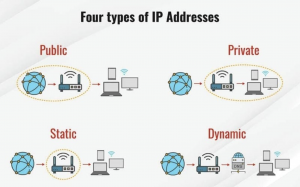 IP tinh khac Ip dong nhu the nao