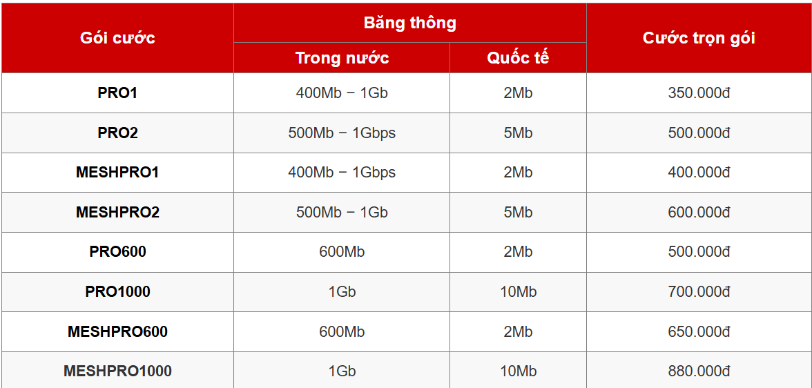 WiFi Viettel 2025| Lặp Đặt Nhanh, Ưu Đãi Lớn, Hỗ Trợ 24/7 6 Gói cước wifi viettel cho doanh nghiệp nhỏ và vừa