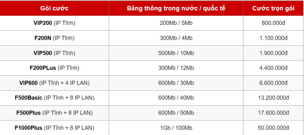 WiFi Viettel 2025| Lặp Đặt Nhanh, Ưu Đãi Lớn, Hỗ Trợ 24/7 7 Gói cước wifi viettel cho doanh nghiệp lớn