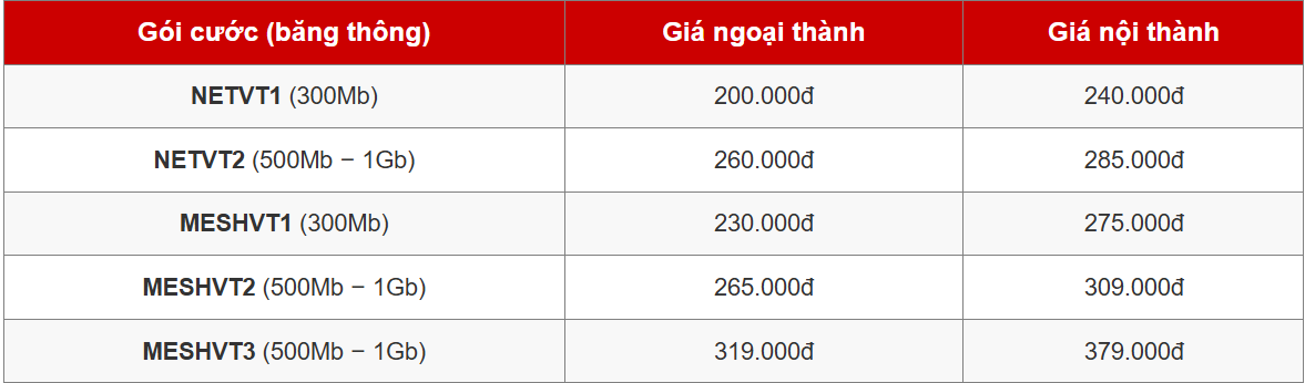 WiFi Viettel 2025| Lặp Đặt Nhanh, Ưu Đãi Lớn, Hỗ Trợ 24/7 2 Gói cước combo internet + truyền hình App TV360 Basic