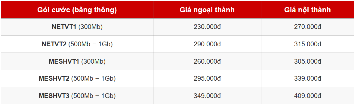 WiFi Viettel 2025| Lặp Đặt Nhanh, Ưu Đãi Lớn, Hỗ Trợ 24/7 3 Gói cước combo internet + truyền hình App TV360 VIP