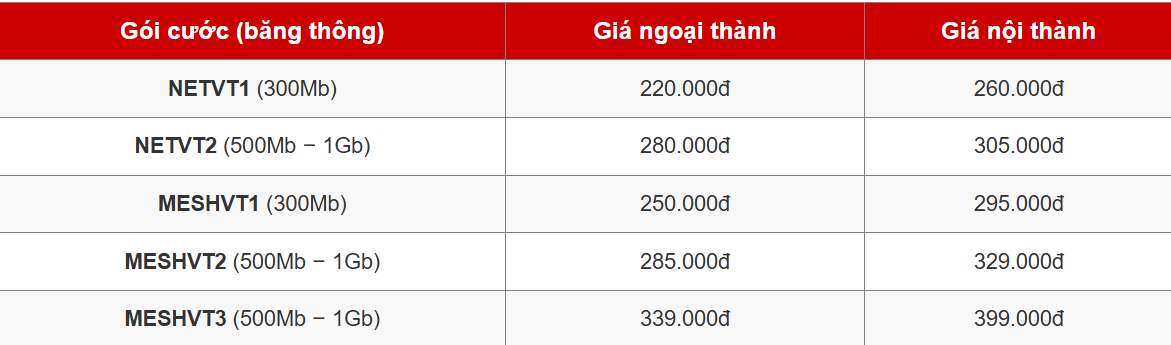 WiFi Viettel 2025| Lặp Đặt Nhanh, Ưu Đãi Lớn, Hỗ Trợ 24/7 4 Gói cước combo internet + truyền hình Box TV360 Basic