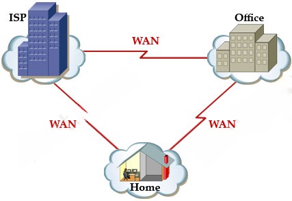 Office Wan Viettel – Mạng Riêng Ảo Cho Hệ Thống Đa Chi Nhánh 3 Mạng riêng ảo Office Wan giúp các chi nhánh kết nối an toàn, nhanh và dễ quản lý