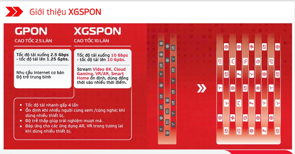 XGSPON là công nghệ cáp quang tốc độ siêu nhanh và ổn định.