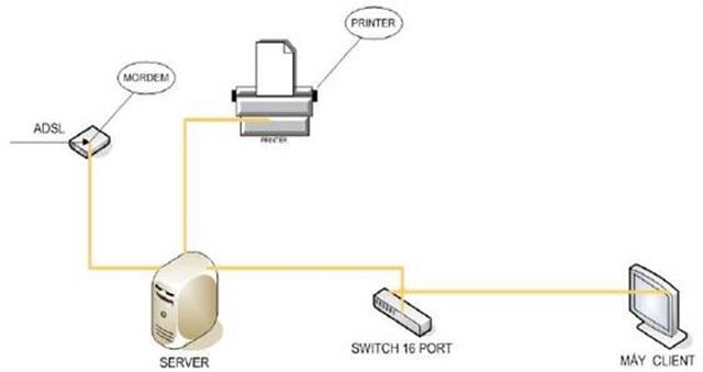 Quy trình lắp mạng cho quán net chuyên nghiệp