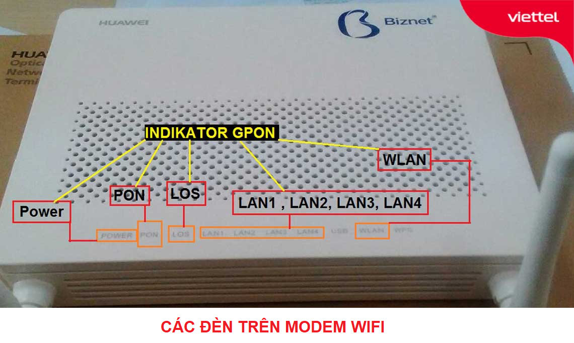 cac den tin hieu tren modem wifi viettel