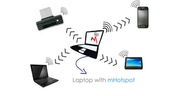 mHotspot là phần mềm phát wifi miễn phí đơn giản và ổn định cho laptop.
