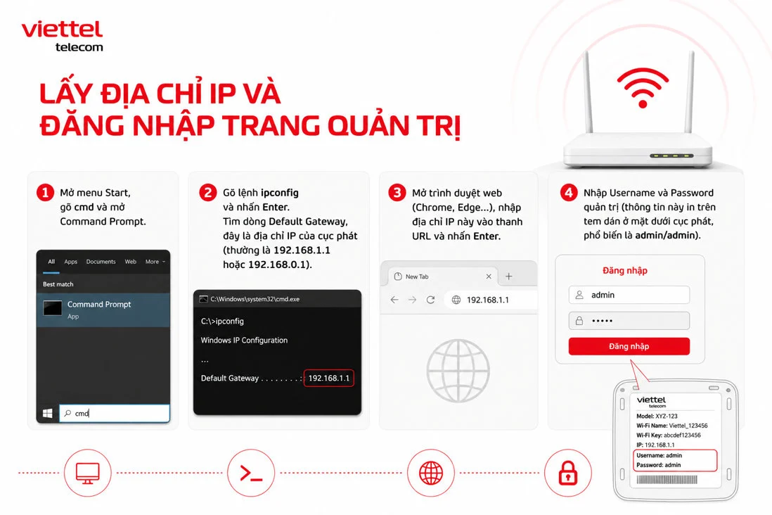 Quản lý wifi nhà thông qua trình duyệt web