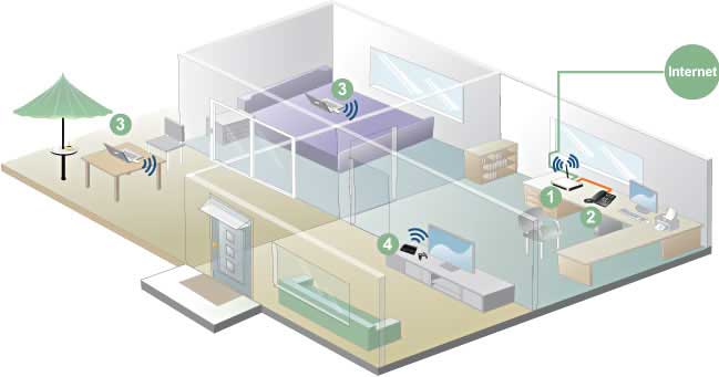 Cách tăng tốc độ wifi Viettel: Siêu mượt, không lo chập chờn 1 cách tăng tốc độ WiFi Viettel