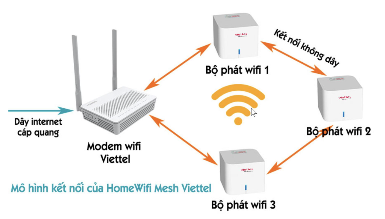 Cách tăng tốc độ wifi Viettel: Siêu mượt, không lo chập chờn 4 tăng tốc độ wifi Viettel đơn giản